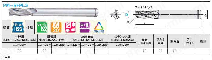 PM-RFPLS22 | 粉末ハイス鋼ラフィングエンドミル ショート/ロングシャンク/センターカット/ノンコートタイプ | ミスミ |  MISUMI(ミスミ)