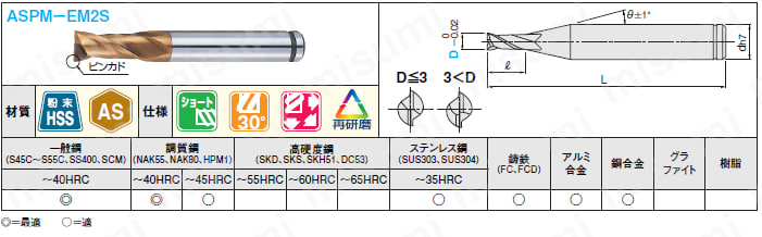 ＡＳコート粉末ハイス鋼スクエアエンドミル　２枚刃・ショート:関連画像