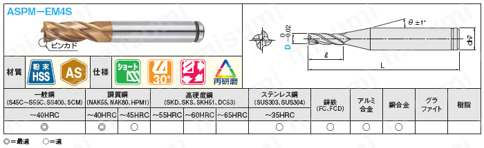 ＡＳコート粉末ハイス鋼スクエアエンドミル　４枚刃・ショート:関連画像