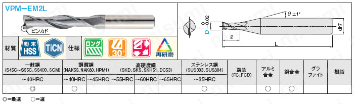 ＴｉＣＮコート粉末ハイス鋼スクエアエンドミル　２枚刃・ロング:関連画像