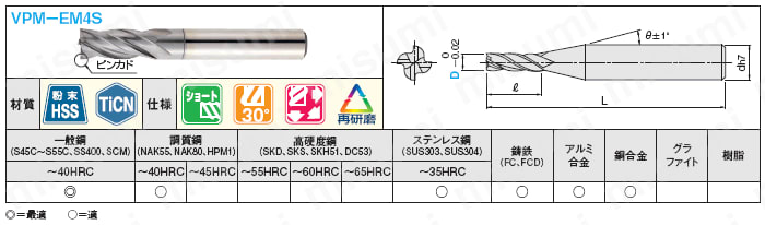 VPM-EM4S20 | ＴｉCＮコート粉末ハイス鋼スクエアエンドミル 4枚刃/ショート | ミスミ | MISUMI(ミスミ)