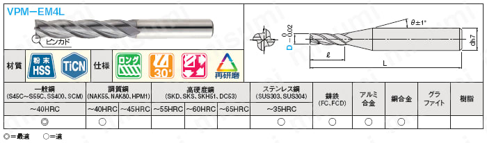 ＴｉＣＮコート粉末ハイス鋼スクエアエンドミル　４枚刃／ロング:関連画像