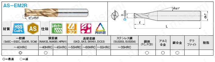 ＡＳコートハイス鋼スクエアエンドミル　２枚刃／レギュラー:関連画像
