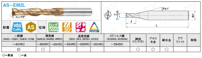 ＡＳコートハイス鋼スクエアエンドミル　２枚刃／ロング:関連画像