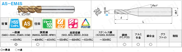 ＡＳコートハイス鋼スクエアエンドミル　４枚刃／ショート:関連画像