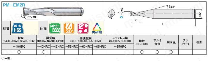 粉末ハイス鋼スクエアエンドミル　２枚刃／レギュラー／ノンコートタイプ:関連画像