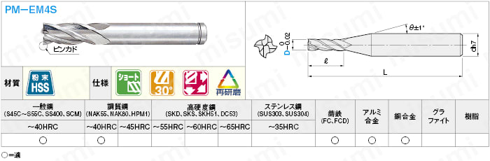 粉末ハイス鋼スクエアエンドミル 4枚刃/ショート/ノンコートタイプ | ミスミ | MISUMI(ミスミ)