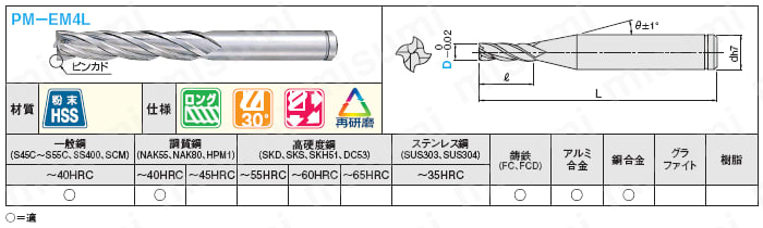 粉末ハイス鋼スクエアエンドミル　４枚刃／レギュラー／ノンコートタイプ:関連画像