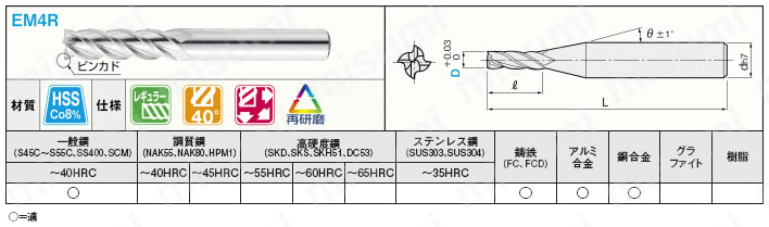 EM4R20 | ハイス鋼スクエアエンドミル 4枚刃/レギュラー/ノンコートタイプ | ミスミ | MISUMI(ミスミ)