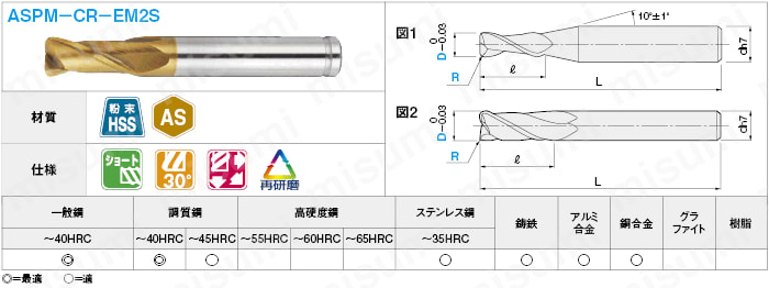 ＡＳコート粉末ハイス鋼ラジアスエンドミル　２枚刃／ショート:関連画像