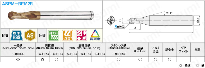 ＡＳコート粉末ハイス鋼ボールエンドミル　２枚刃／レギュラー:関連画像
