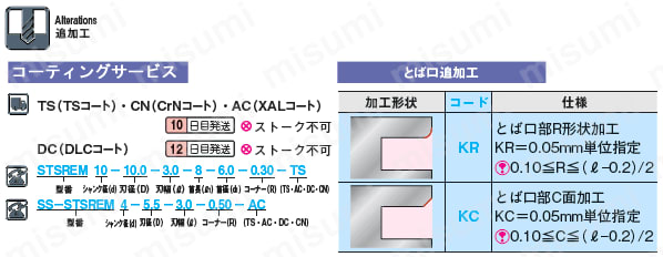 超硬Ｔスロットカッター　２枚刃／４枚刃・ラジアス:関連画像