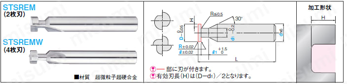 超硬Ｔスロットカッター　２枚刃／４枚刃・ラジアス:関連画像