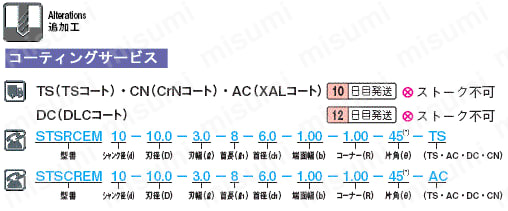 超硬Ｔスロットカッター　２枚刃／４枚刃・底部ラジアス、裏部コーナーアングル:関連画像
