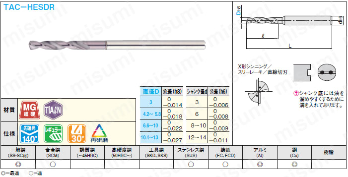 ＴｉＡｌＮコート超硬ドリル オイルホール付レギュラータイプ | ミスミ