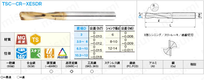 ＴＳコート高硬度鋼加工用超硬ドリル　コーナーラジアス付／スタブ:関連画像