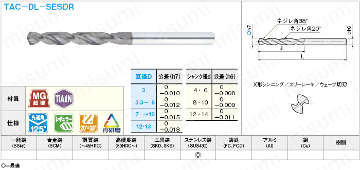 ＴｉＡｌＮコートステンレス加工用超硬ドリル　複合ネジレ／レギュラー:関連画像