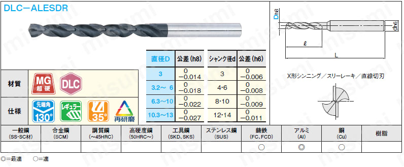 ＤＬＣコートアルミ加工用超硬ドリル　レギュラー:関連画像