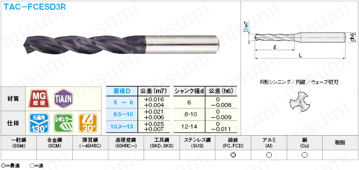 TAC-FCESD3R6.8 | ＴｉＡｌＮコート超硬ドリル 鋳鉄加工用/3枚刃