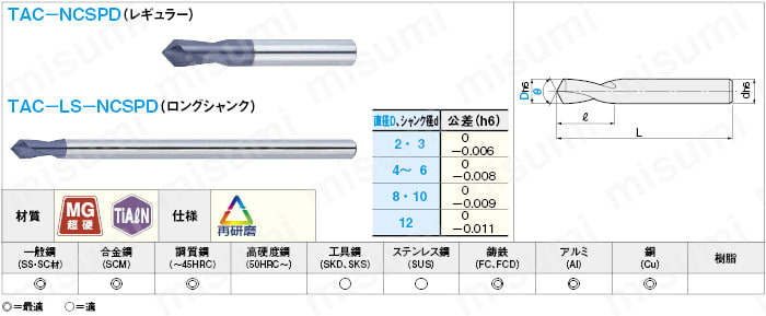 ＴｉＡｌＮコート超硬ＮＣ用スポットドリル レギュラー/ロングシャンク