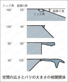 TAC-CS3M16.5 | ＴｉＡｌＮコート超硬カウンタシンク 3枚刃/90