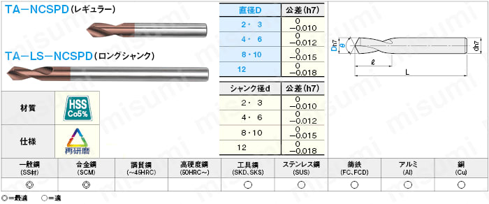 ＴｉＡｌCＮコートハイス鋼ＮＣ用スポットドリル レギュラー/ロング