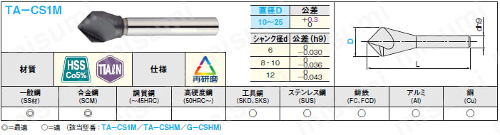 ＴｉＡｌＮコートハイス鋼カウンタシンク 1枚刃/90° | ミスミ | MISUMI