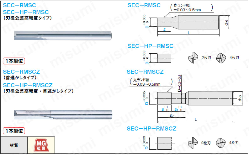 超硬底刃付ストレートリーマ 2枚刃/4枚刃/レギュラータイプ | ミスミ | MISUMI(ミスミ)