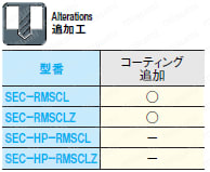 超硬底刃付ストレートリーマ　２枚刃／４枚刃・ロングータイプ:関連画像
