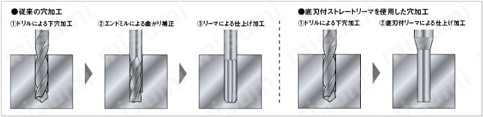 超硬底刃付ストレートリーマ　２枚刃／４枚刃・ロングータイプ:関連画像