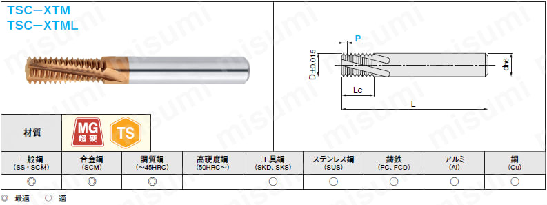 ＴＳコート超硬ねじ切りカッター　内径メートルねじ用:関連画像
