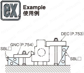 ステップブロック:関連画像