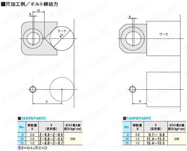ＴＡＫクランプ　（偏芯ワッシャカムクランプ）　:関連画像