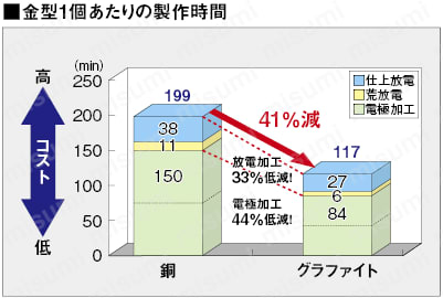 グラファイト電極ブランク　:関連画像