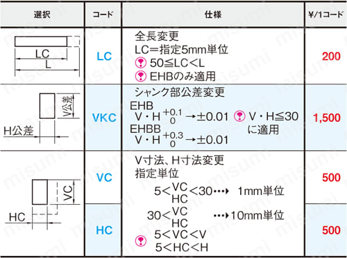 ブロック電極　:関連画像