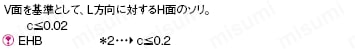 ブロック電極　:関連画像