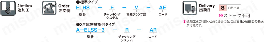 電極用ユニバーサルホルダ　ＸＹ調芯機能付タイプ（コレットチャック式）:関連画像