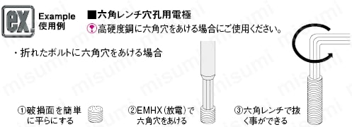 六角レンチ穴孔用電極:関連画像