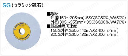 平面研削用ＳＧ砥石　１号平型:関連画像