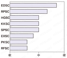 スティック砥石　平形　一般金型用/仕上タイプ　パック　WA砥粒【10～20個入り】 砥石の硬度