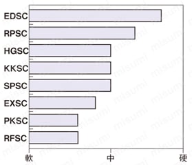 スティック砥石　平形　放電加工後磨き用/ハードタイプ　パック【10～20個入り】 砥石の硬度