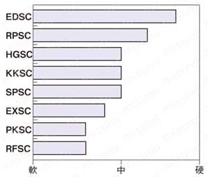 スティック砥石　平形　一般金型用/仕上タイプ　単品　C砥粒 砥石の硬度
