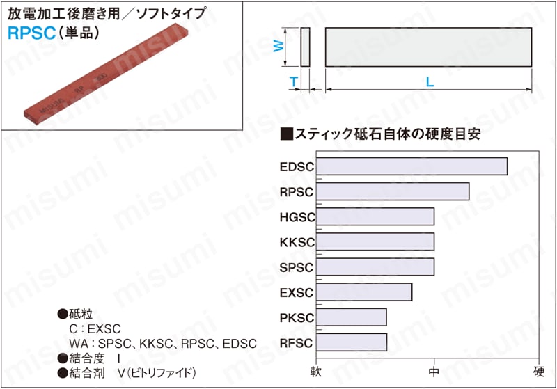 スティック砥石　平形　放電加工後磨き用/ソフトタイプ　単品:関連画像