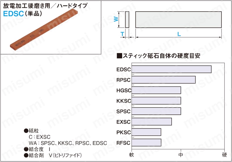 スティック砥石　平形　放電加工後磨き用/ハードタイプ　単品:関連画像