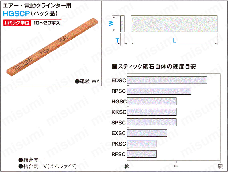 スティック砥石　平形　エアー・電動グラインダー用　パック:関連画像