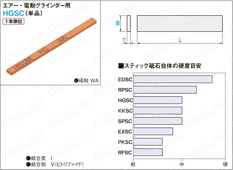 スティック砥石　平形　粗仕上タイプ　エアー・電動グラインダー用　単品:関連画像