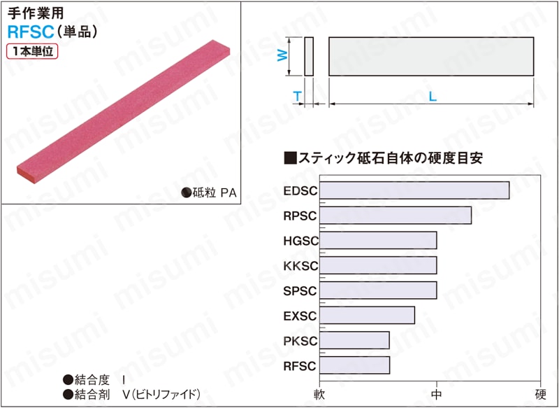 スティック砥石　平形　粗仕上タイプ　手作業用　単品　PA砥粒:関連画像