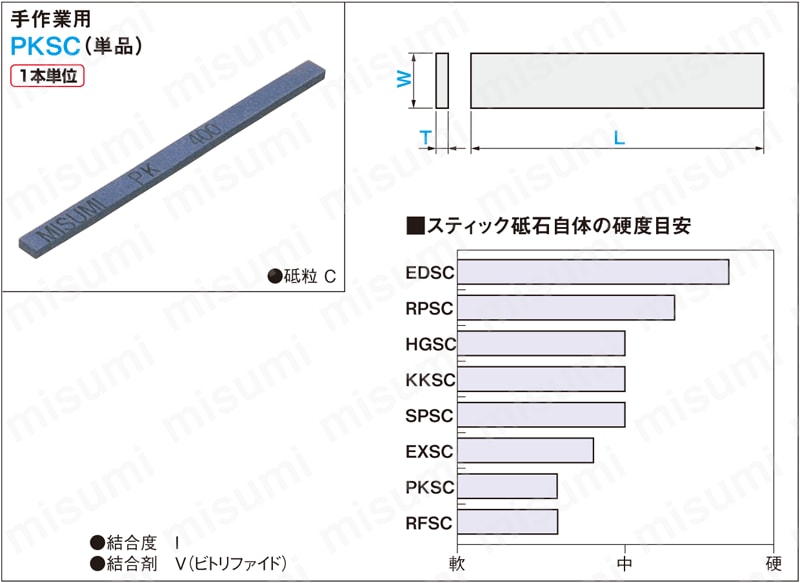 スティック砥石　平形　粗仕上タイプ　手作業用　単品　C砥粒:関連画像