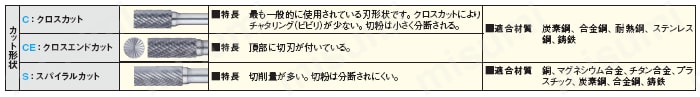 超硬ロータリーバー　クロスカット・スパイラルカット:関連画像