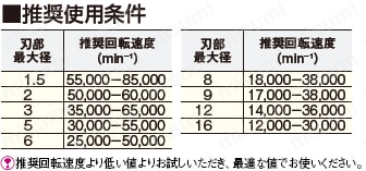 超硬ロータリーバー　クロスカット・スパイラルカット:関連画像